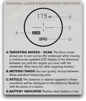 bushnell-rangefinder_features.jpg